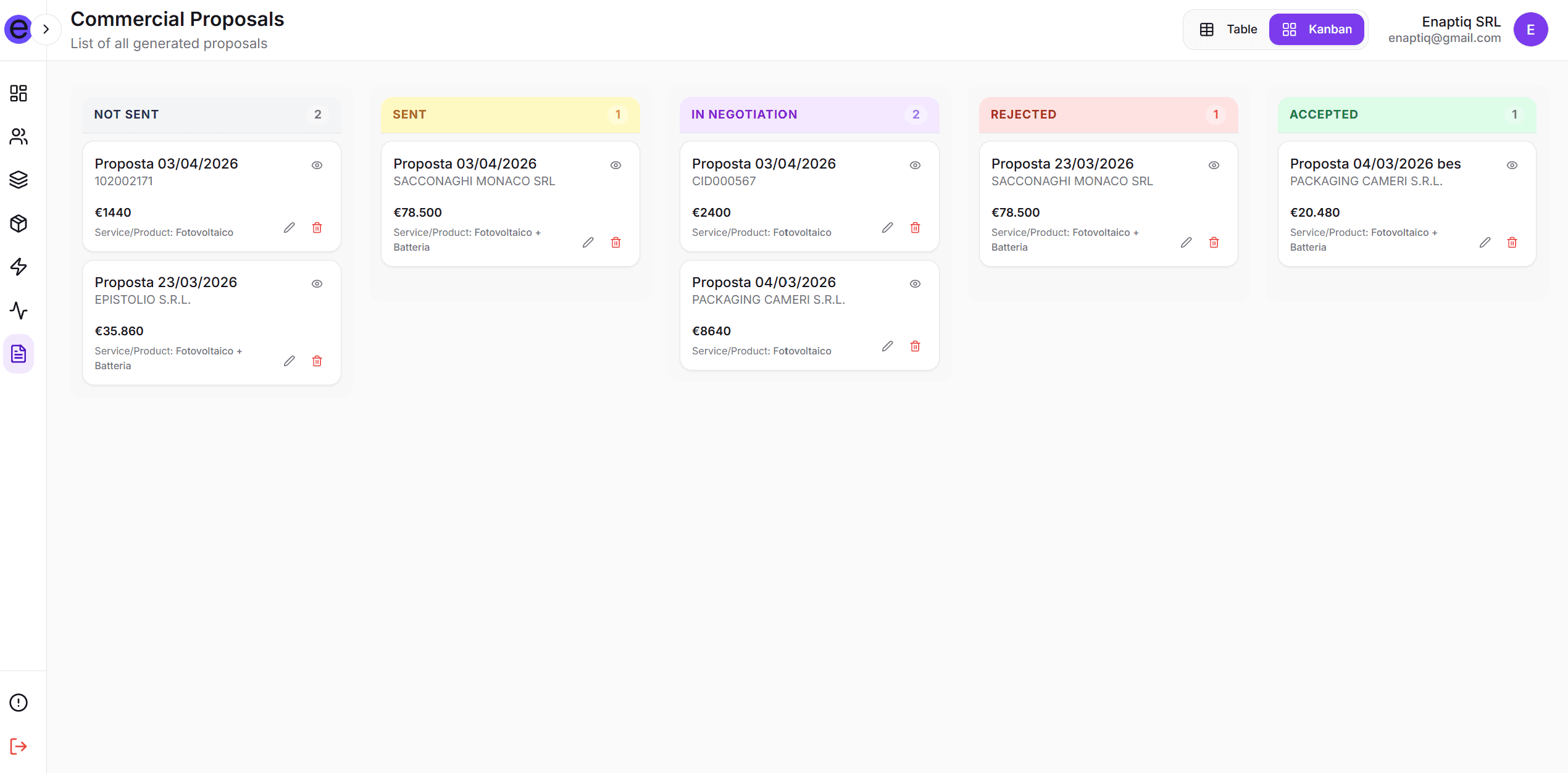 Enaptiq Commercial Proposals Kanban Board