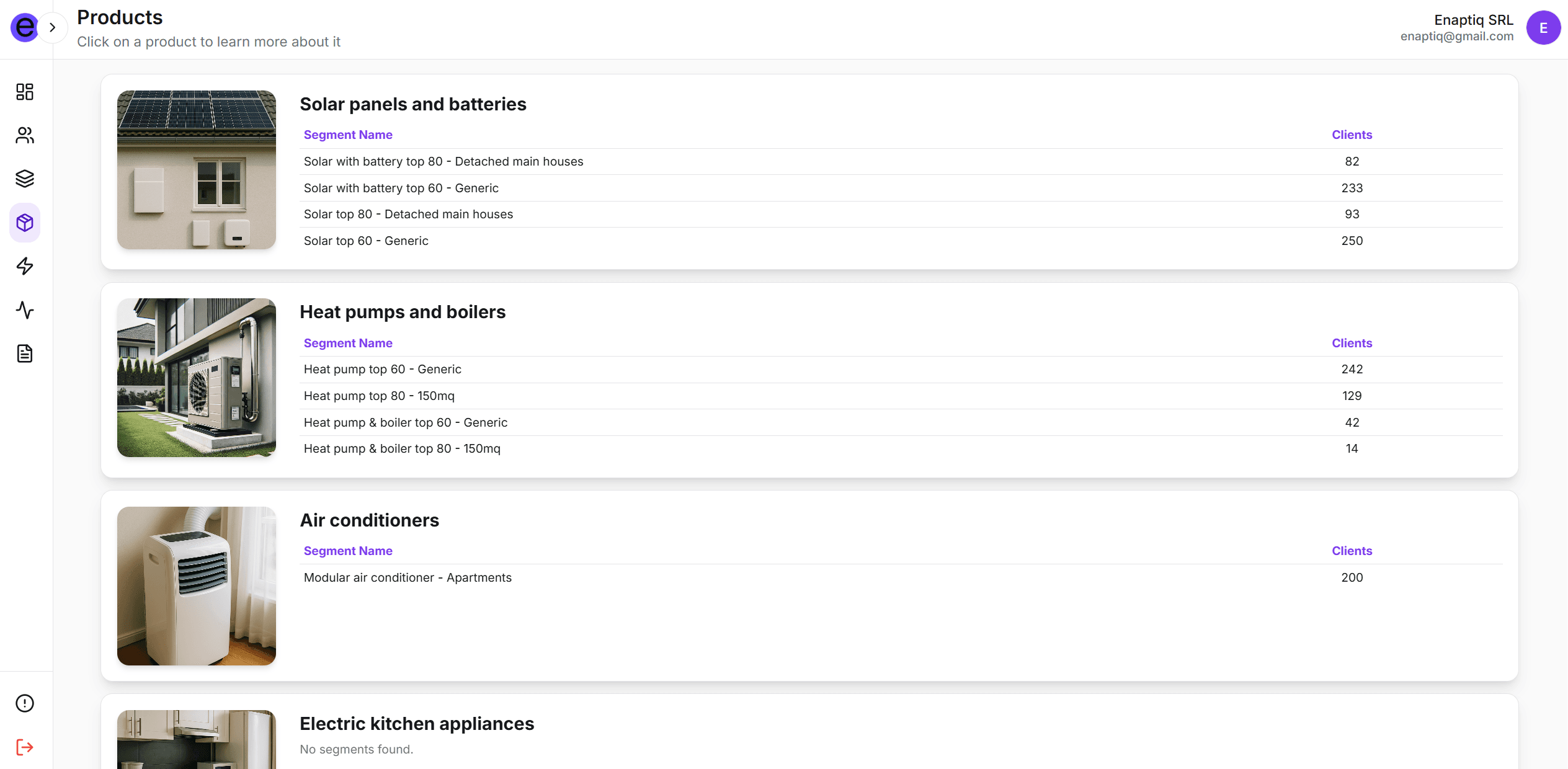 Enaptiq Products and Segments
