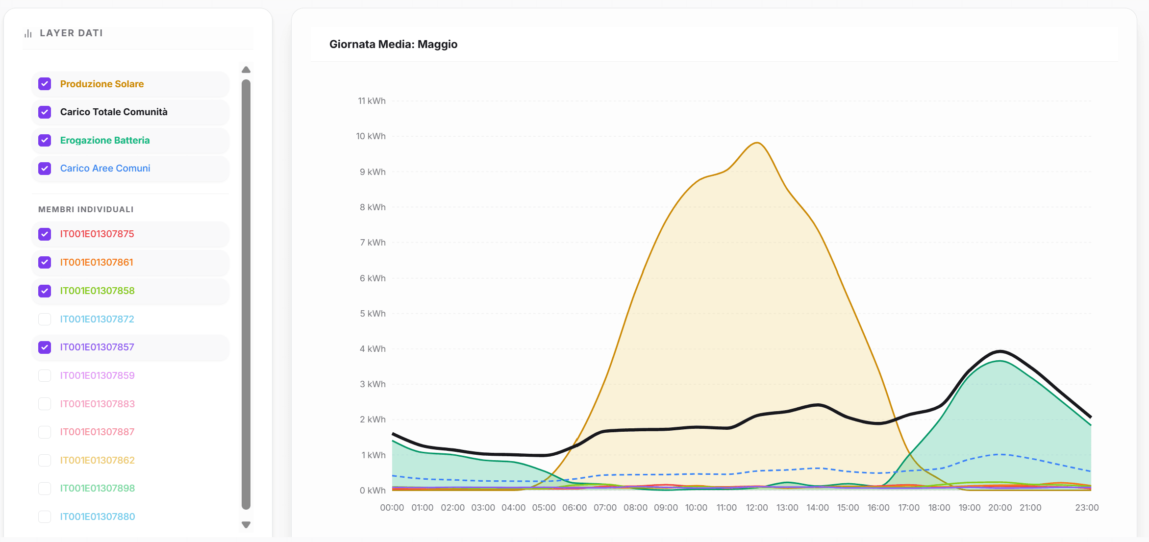 Grid Flexibility Intelligence