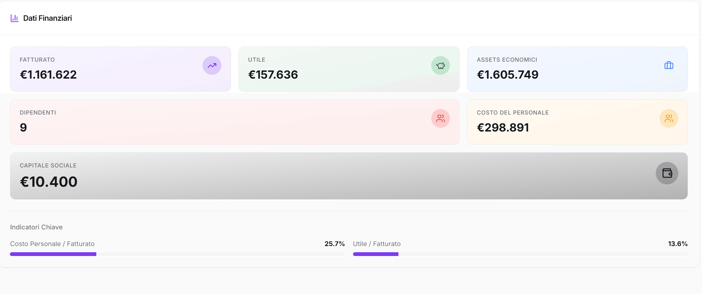SME VAS Intelligence